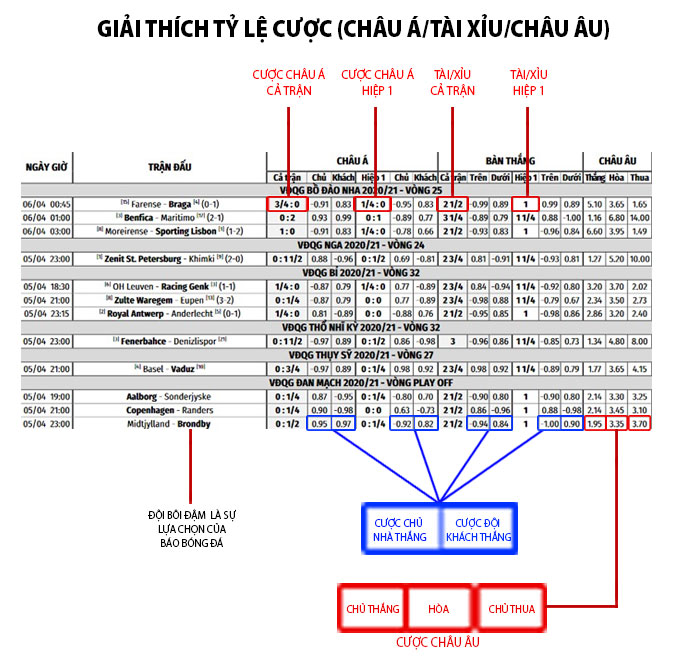 Phân tích trận đấu trước khi cá cược bóng đá AE888